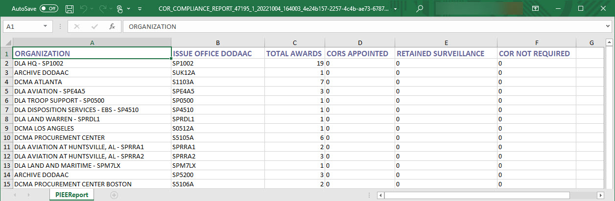 The image provides a preview of the COR Compliance Report Sample Export CSV Results.