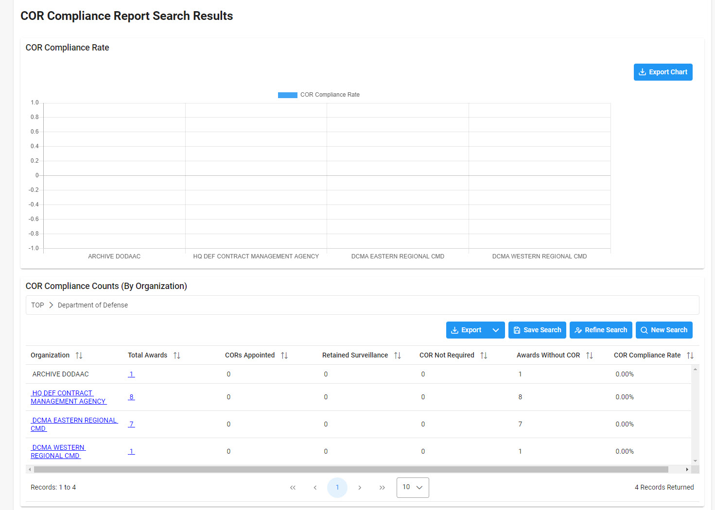 The image provides a preview of the COR Compliance Report Export Results button.
