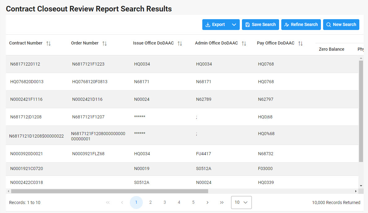The image provides a preview of the Contract Closeout Review Report Results Overview.