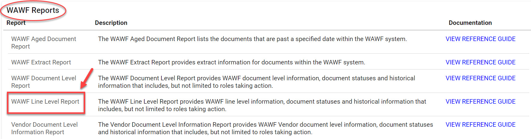 The image provides a preview of the WAWF Line Level Report Exmaple Document Type.