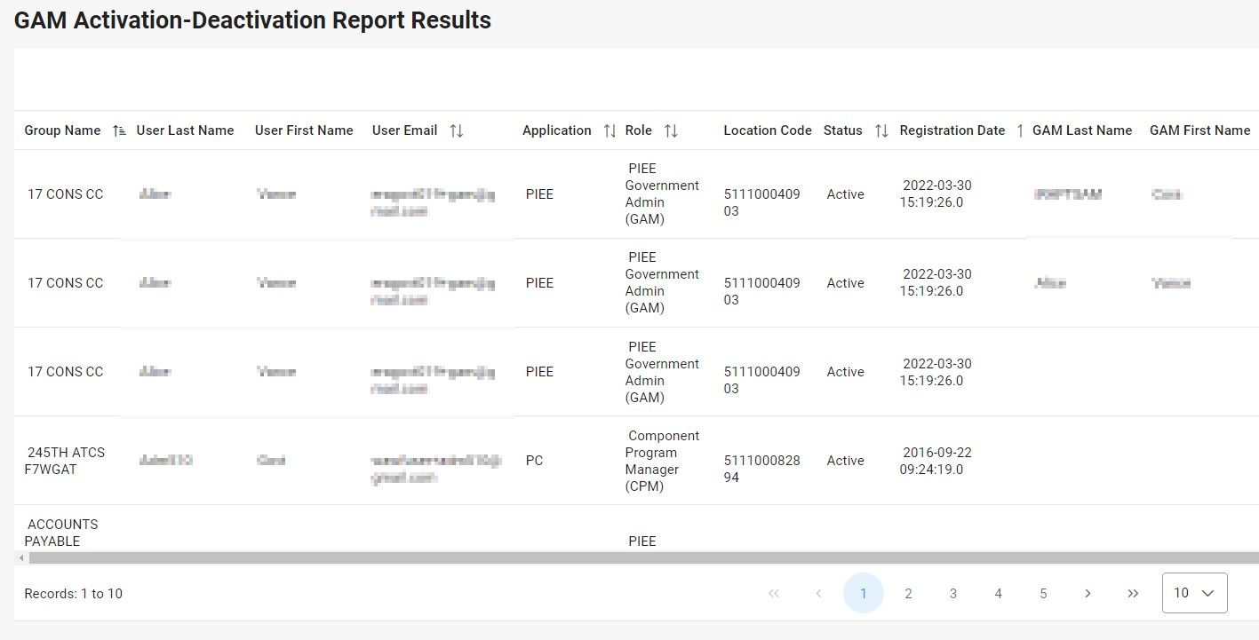 The image provides a preview of the GAM Activation/Deactivation Report Results Overview.