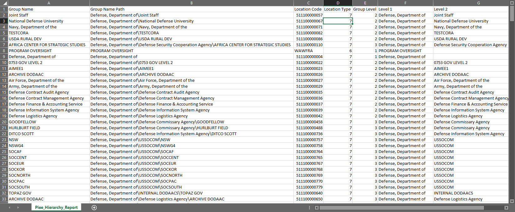 The image provides a preview of the PIEE Hierarchy Report Export excel sample Results sample.