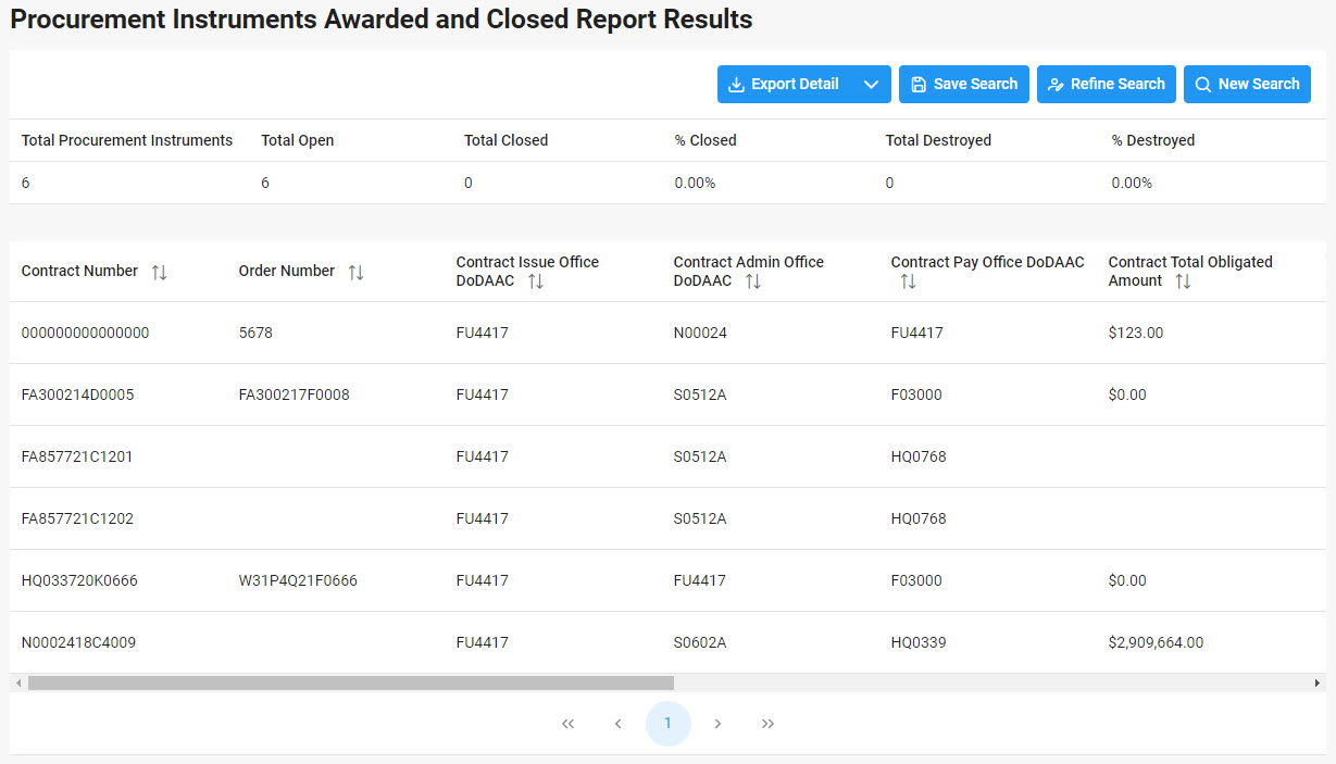 The image provides a preview of the Procurement Instruments Awarded and Closed Date Fields Overview.