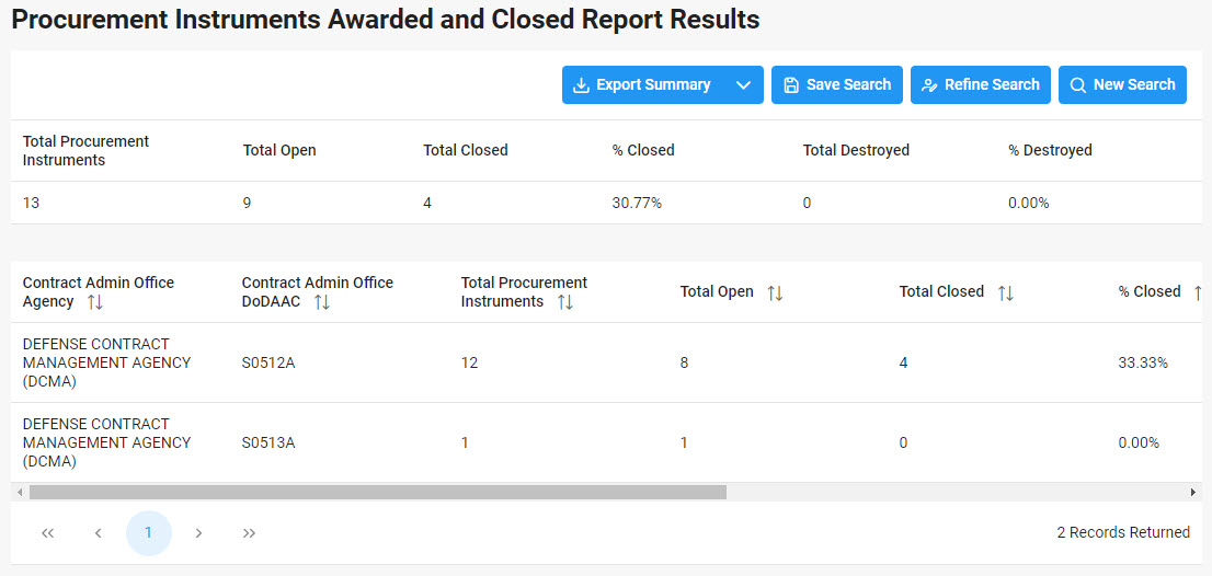 The image provides a preview of the Procurement Instruments Awarded and Closed Date Fields Overview.