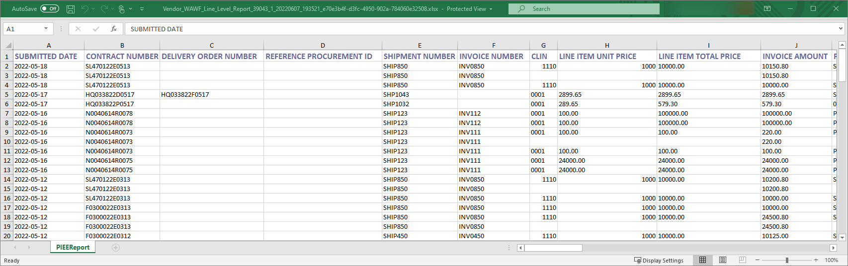 The image provides a preview of the Vendor Line Level Information Report Results Overview.