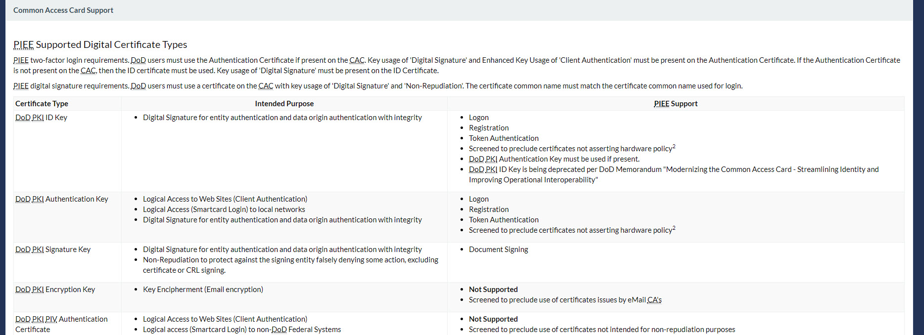 This image displays the Get help with CAC / PIV Login page.