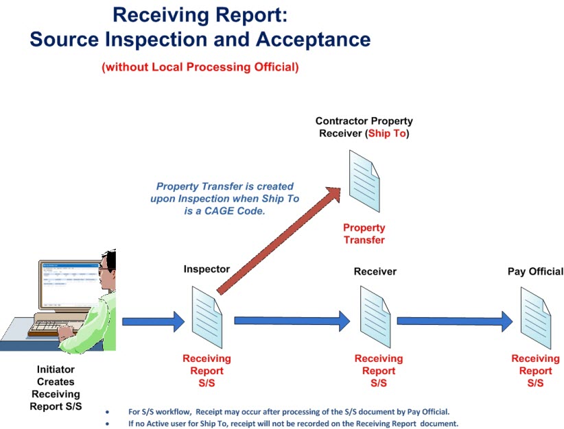 wawf receiving report bing images wawf my invoice